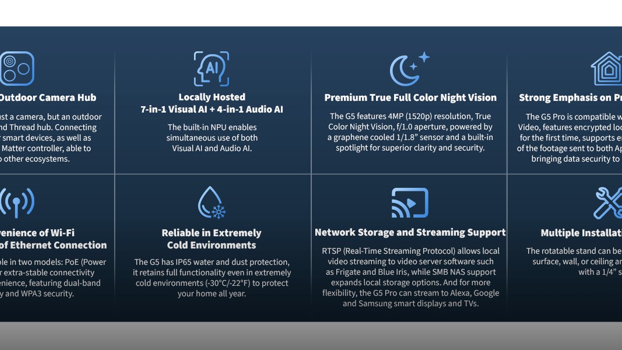 Copertina Recensione Aqara G5 Pro (2026): la camera che vuole fare da centralina